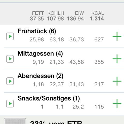 Ernährungsplan - (Sport, Ernährung, Fitness)