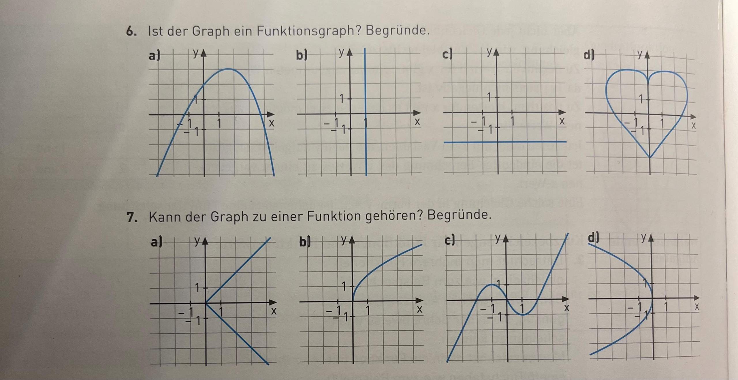 Mathe ( funktionsgraph)? (Funktion, Funktionsgleichung, Graphen)