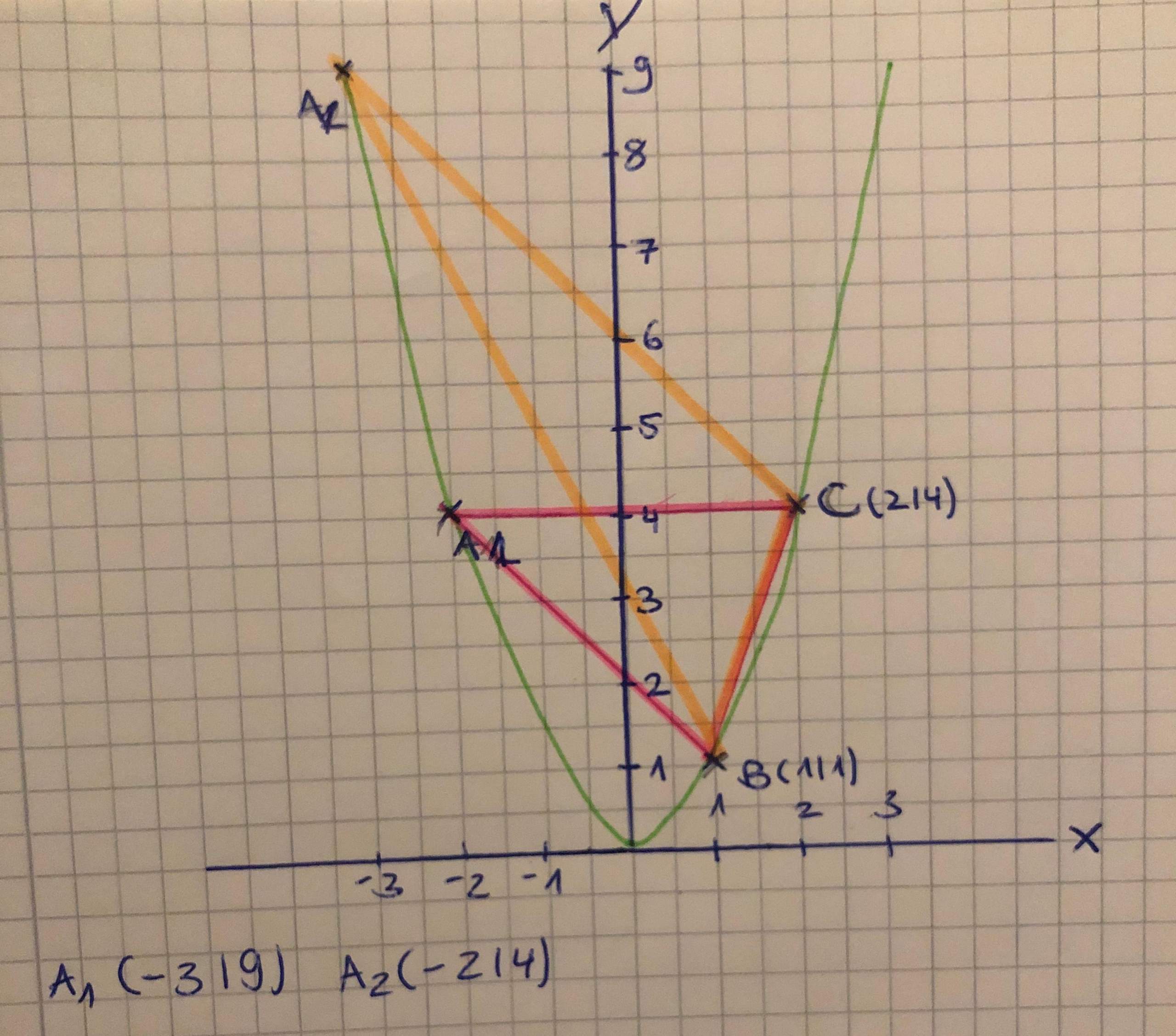 Mathe Aufgabe 10.Klasse Parabeln!? (Schule, Mathematik, Parabel)