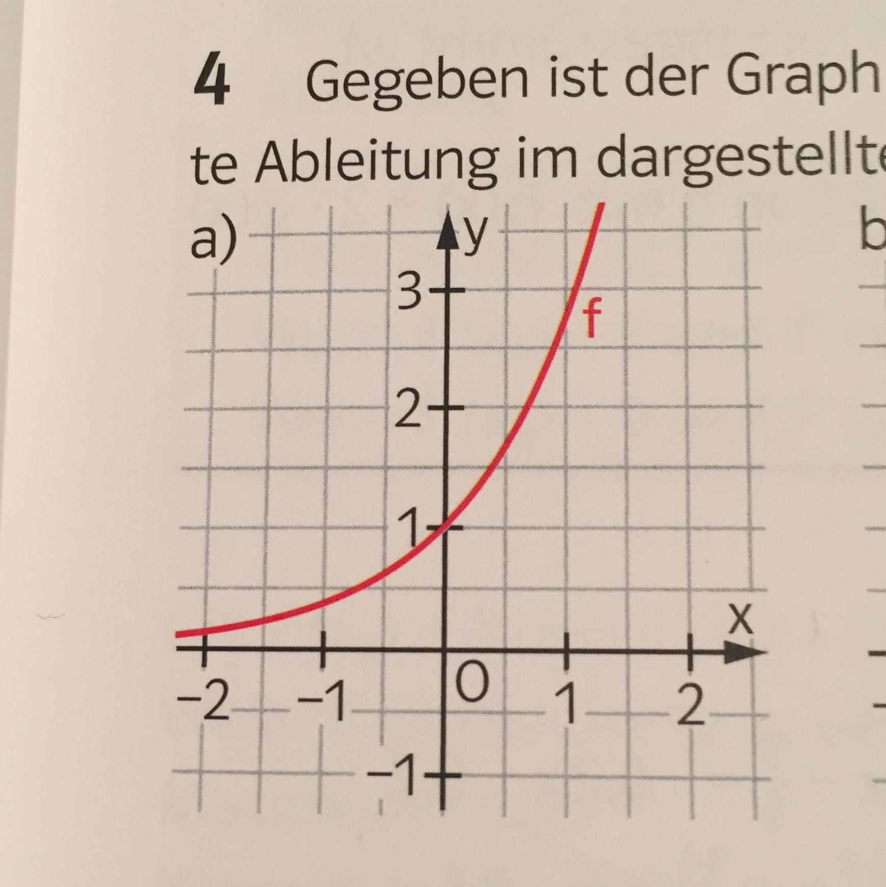 Mathe Aufgabe zweite Ableitung Vorzeichen? (Abitur, Gymnasium, mathe hilfe)