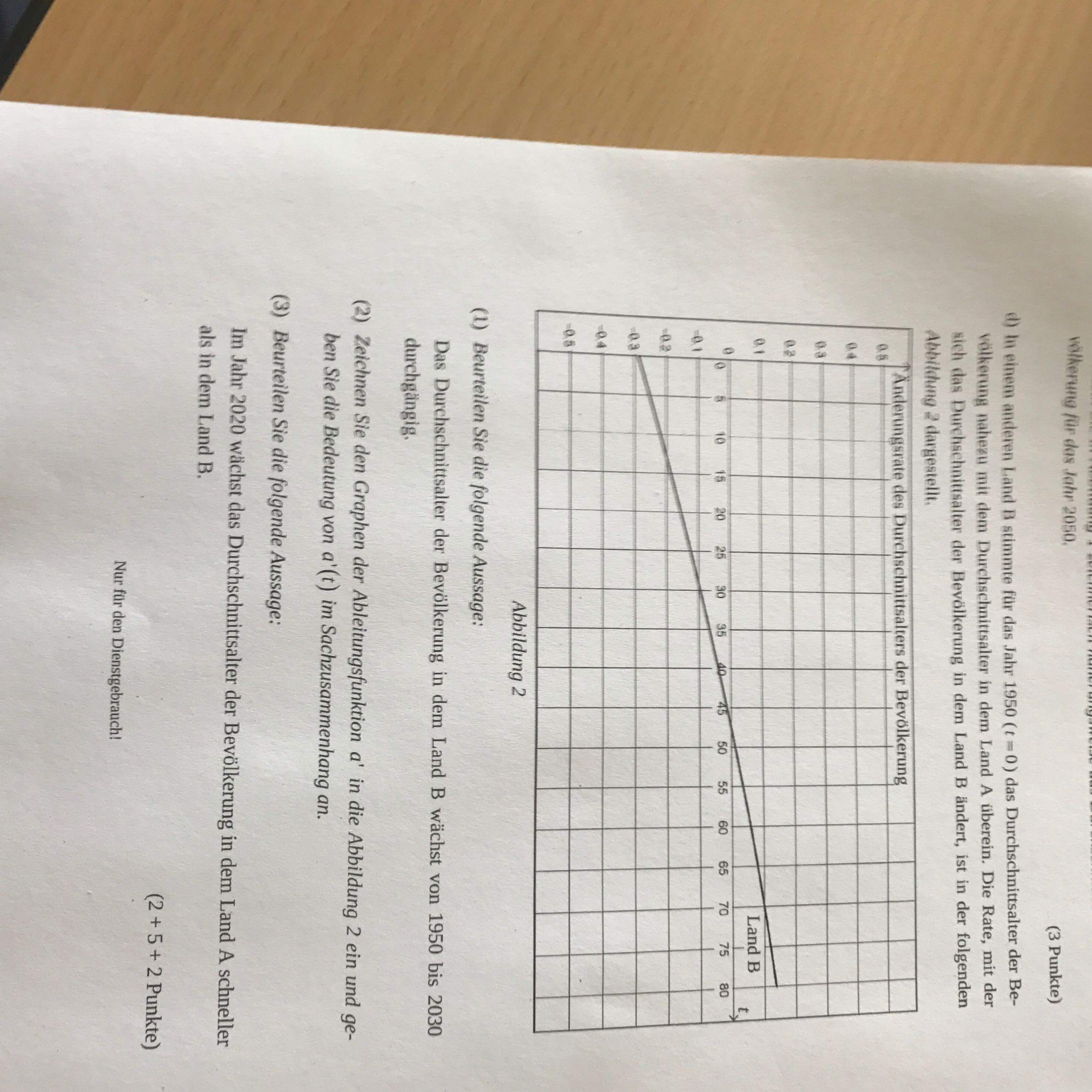 Mathe Aufgaben Abi? (Mathematik, Abitur)