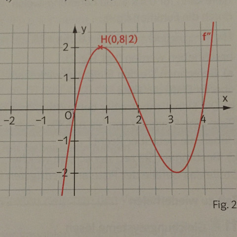 Der Graph f''(x) - (Schule, Mathematik, Abitur)