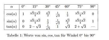 Mathefrage Zum Thema Komplexe Zahlen Schule Mathe Mathematik