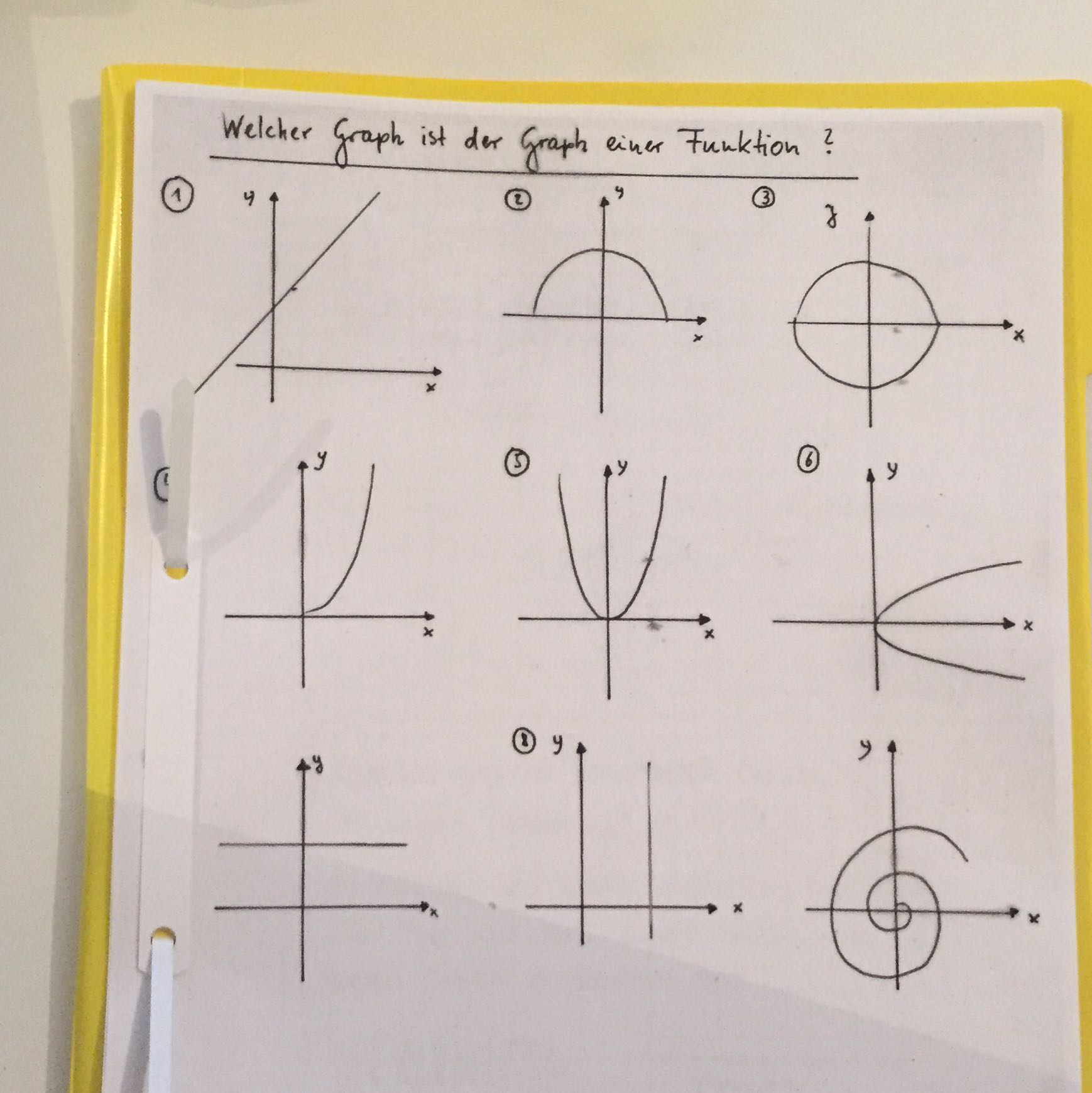 Mathe Graphen Funktionen? (Funktion)