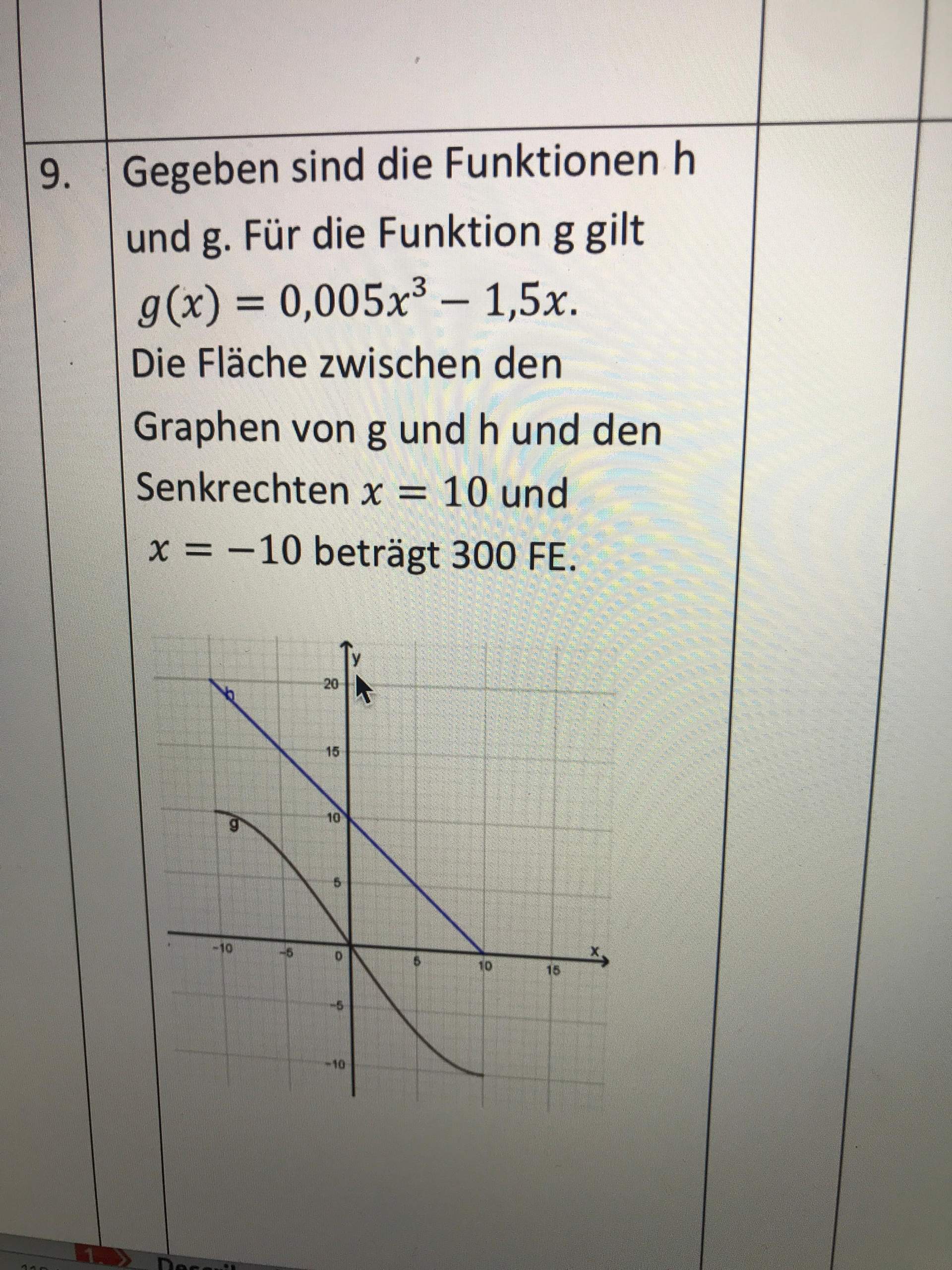 Mathe Integralrechnung Funktion Bilden? (Schule, Mathematik, Graphen)