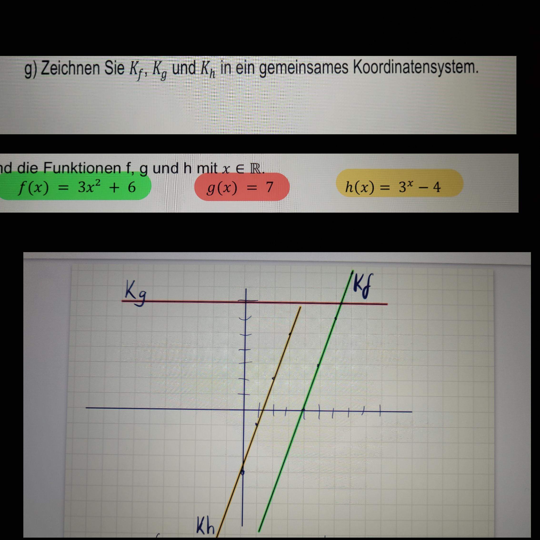 Mathe kurze Frage? (rechnen, Funktion, Gleichungen)
