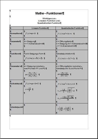 Merkblatt Mathematik Mathe Lineare und Quadratische Funktionen - (Mathematik, Funktion, quadratische Funktion)
