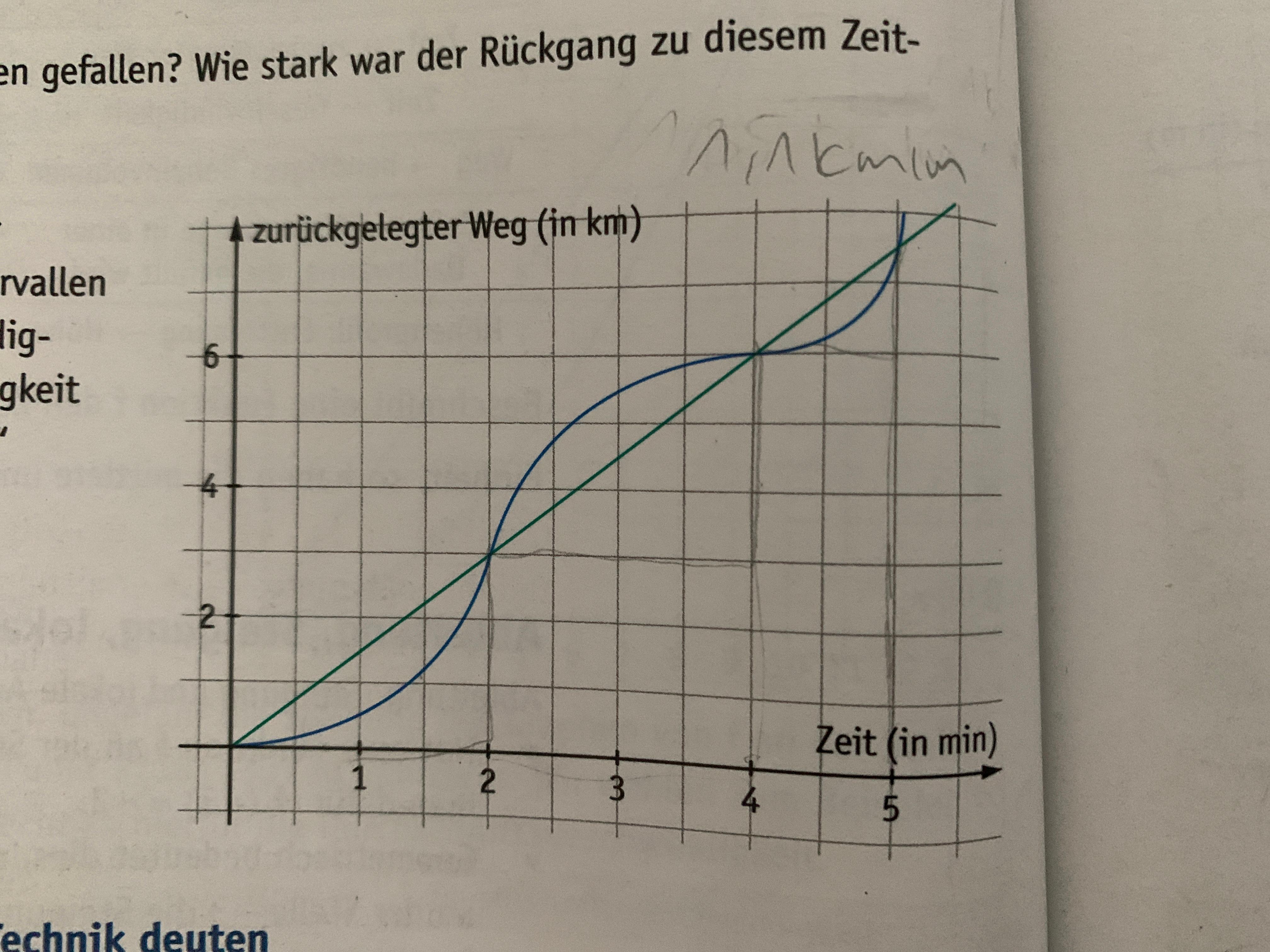 Mathe Momentangeschwindigkeit? Schule, Mathematik) Mathe Momentangeschwindigkeit? Schule, Mathematik)