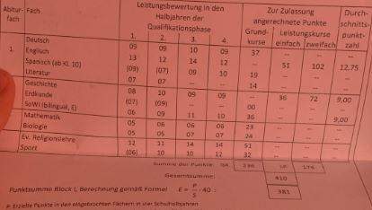 Mathe mündliche Prüfung NRW Abitur nur 3 punkte bekommen, was soll ich tun?