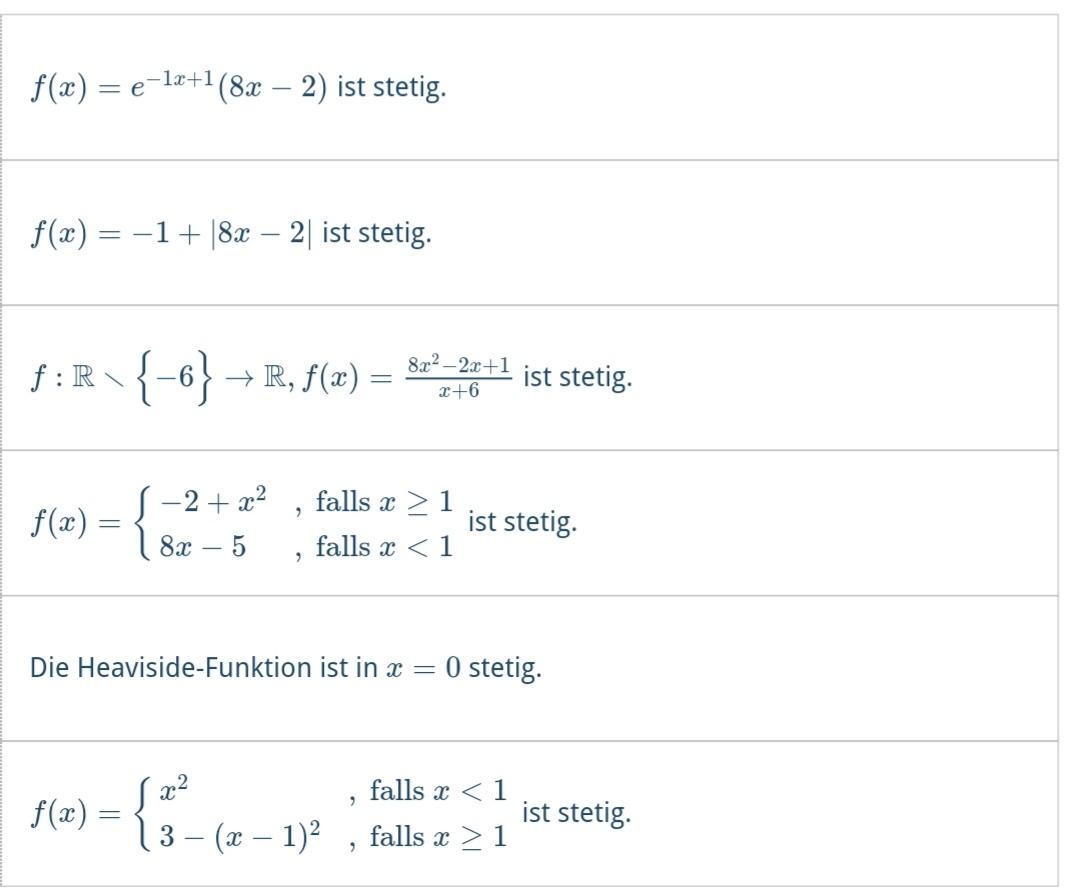 (Mathe, Stetigkeit) Welche Aussage ist warum richtig? (Schule, Funktion)
