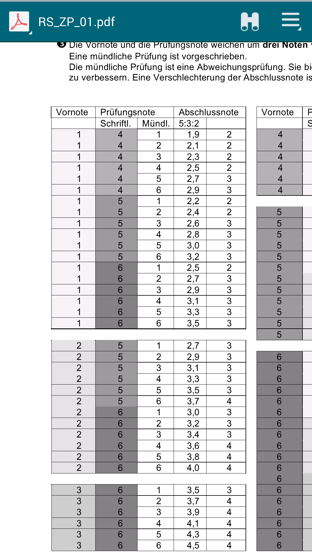 mathe zp 2015 NRW Realschule (Benotung)