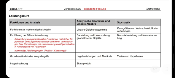 Matheabitur 2022 NRW Vorgaben?