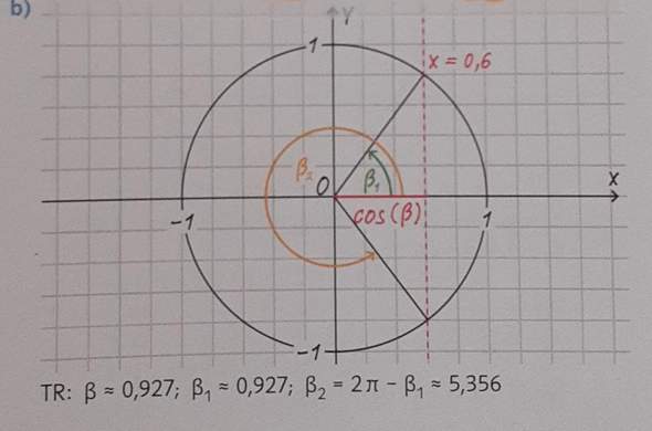 Matheaufgabe Bogenmaß erklären? (Schule, Mathematik, Lernen)