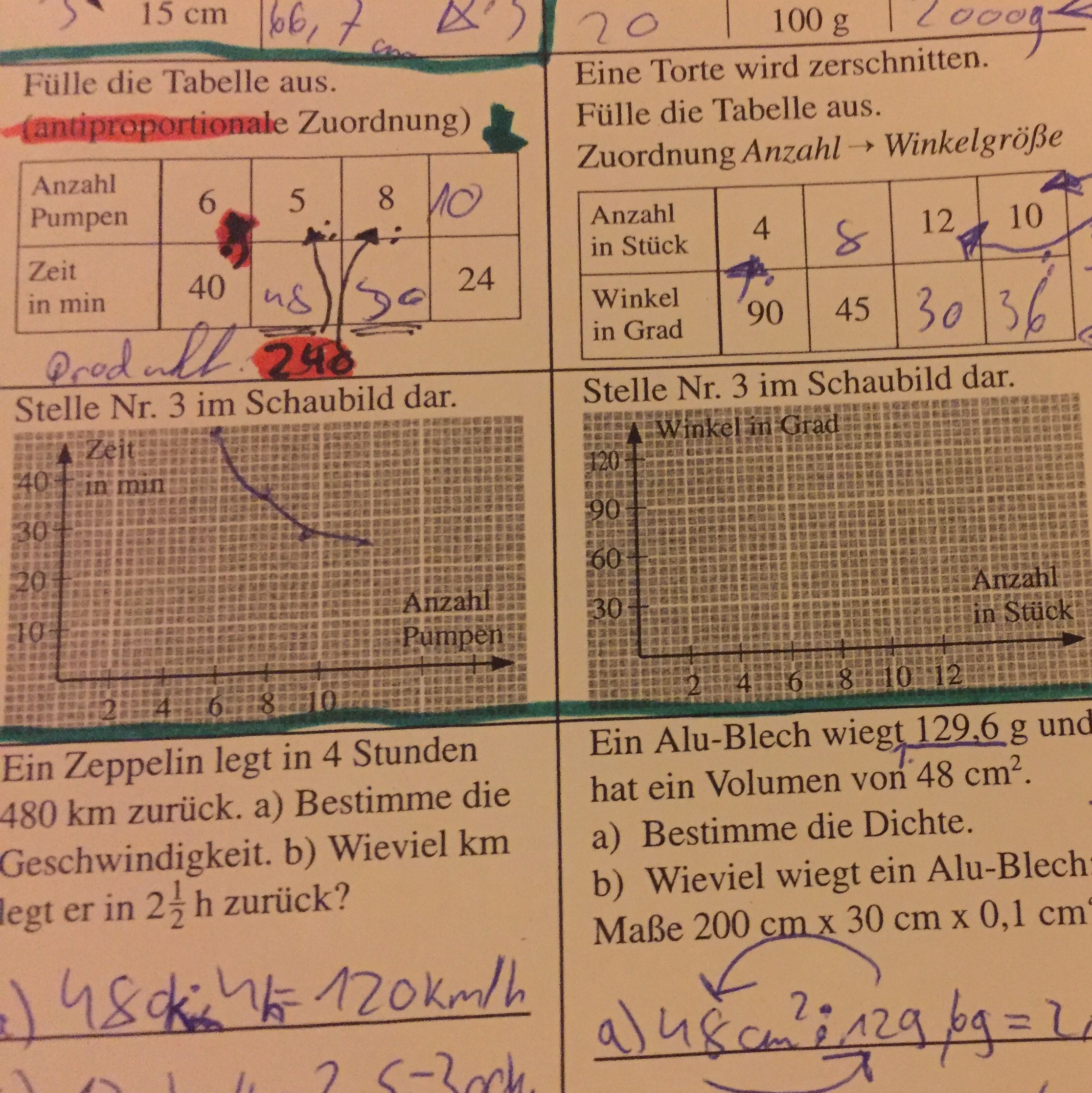 Matheaufgaben, wie zeichnet man ein Schaubild? (Mathe)