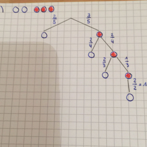 Das Baumdiagramm  - (Schule, Mathematik, Oberstufe)