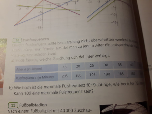 - (Mathe, Mathematik, Gleichungen)