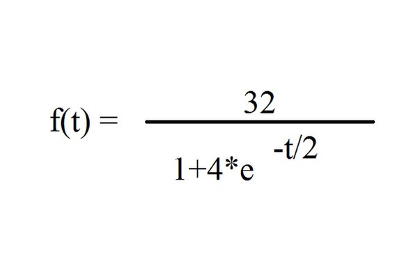 f2 - (Schule, Mathematik, Funktion)