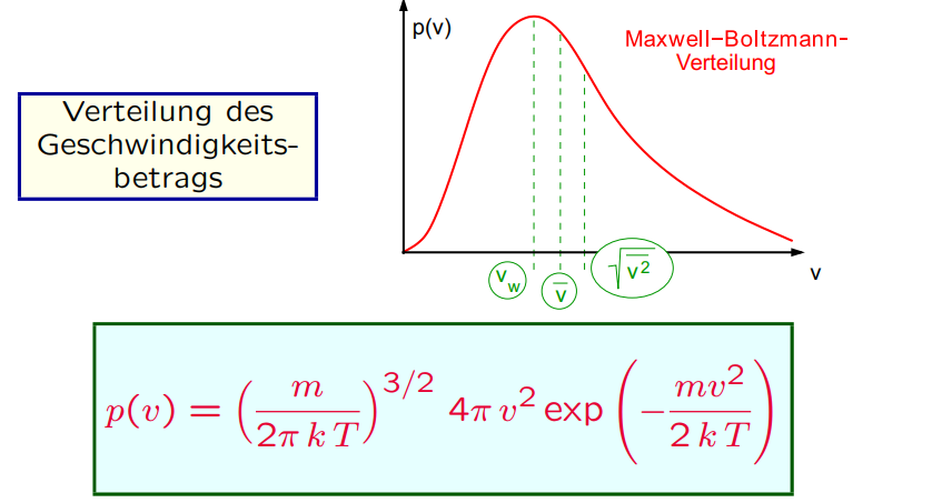 Maxwellverteilung praktische Bedeutung? (Mathematik, Physik, Formel)
