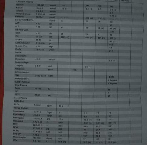 Medizin Wer Kennt Sich Mit Blutwerten Aus Hilfe Gesundheit Und Medizin Gesundheit Krankheit Medizin Wer Kennt Sich Mit Blutwerten Aus Hilfe Gesundheit Und Medizin Gesundheit Krankheit
