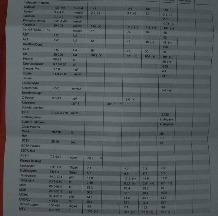 Medizin, wer kennt sich mit Blutwerten aus, Hilfe? (Gesundheit und Medizin, Gesundheit, Krankheit)