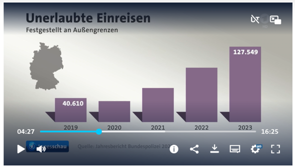 Bild zum Beitrag