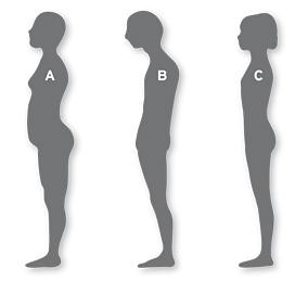 Mein Becken Ist Zu Sehr Nach Vorne Gekrummt Ist Das Normal Gesundheit Korper Beauty Mein Becken Ist Zu Sehr Nach Vorne Gekrummt Ist Das Normal Gesundheit Korper Beauty