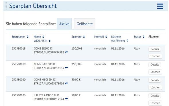 Meine Etf Sparplane Fur Die Altersvorsorge Gut Gestreut Aktien Borse Investieren