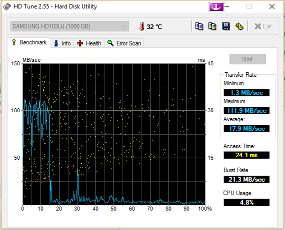Benchmark - (PC, Festplatte)