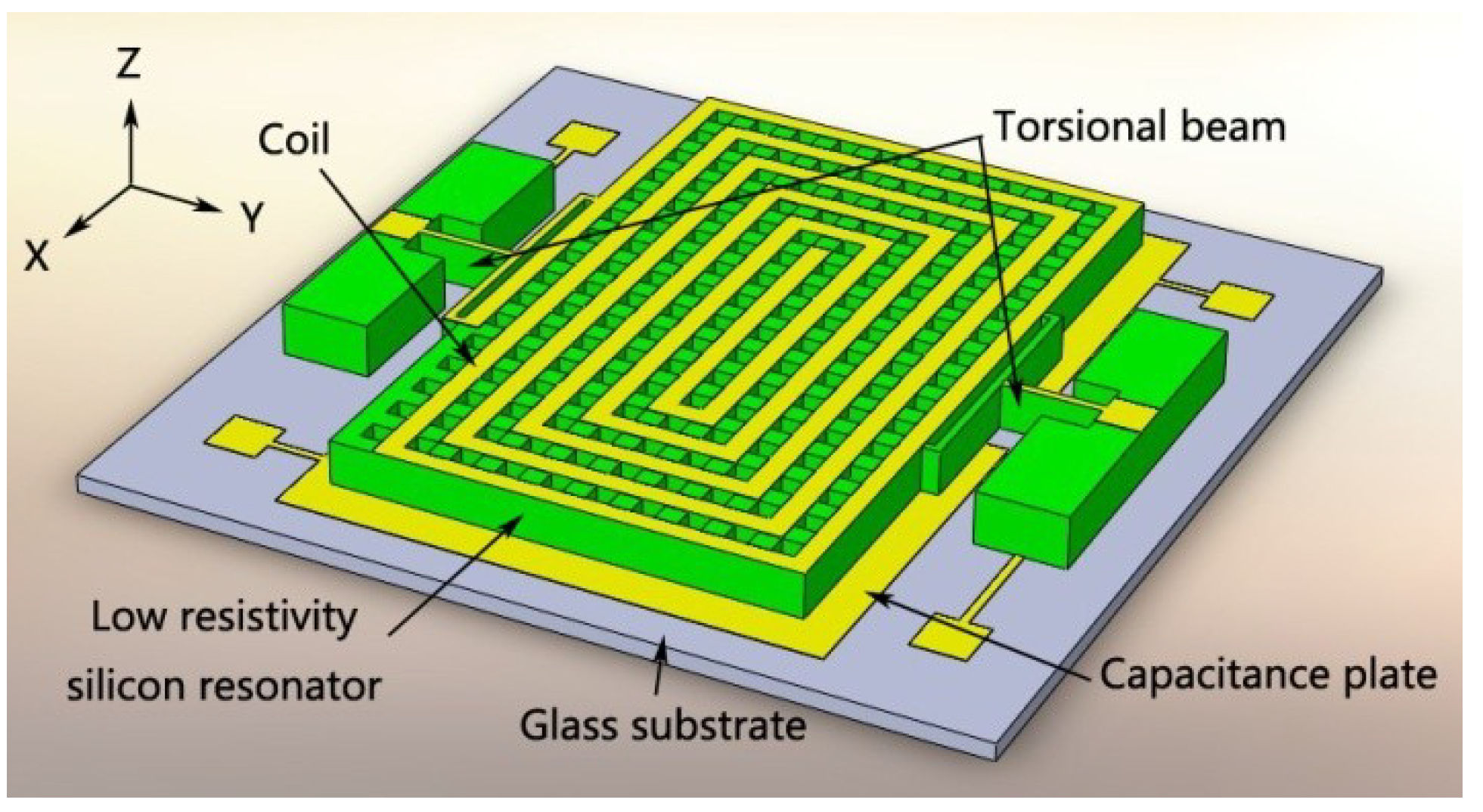 MEMS - Magnetometer? (Physik)