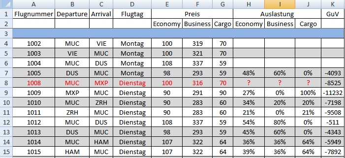 Microsoft Excel 2013: Werte vergleichen und ggf. ersetzen?