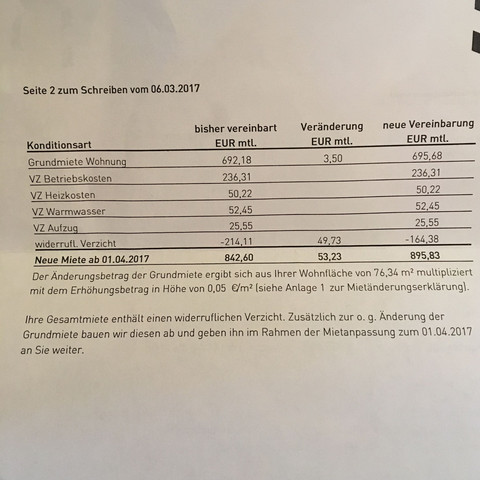 Miete Steigt Und Steigt Was Kann Man Tun Widerruflicher Verzicht Was Heisst Das Wohnung Rechte Mietvertrag