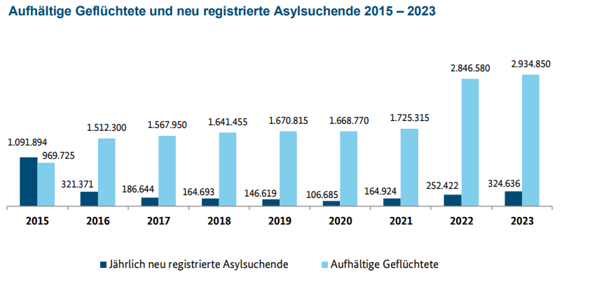 Bild zum Beitrag
