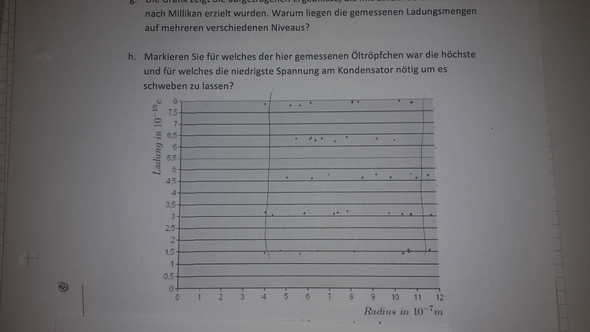 Millikan Versuch Spannung Schule Physik Fragen