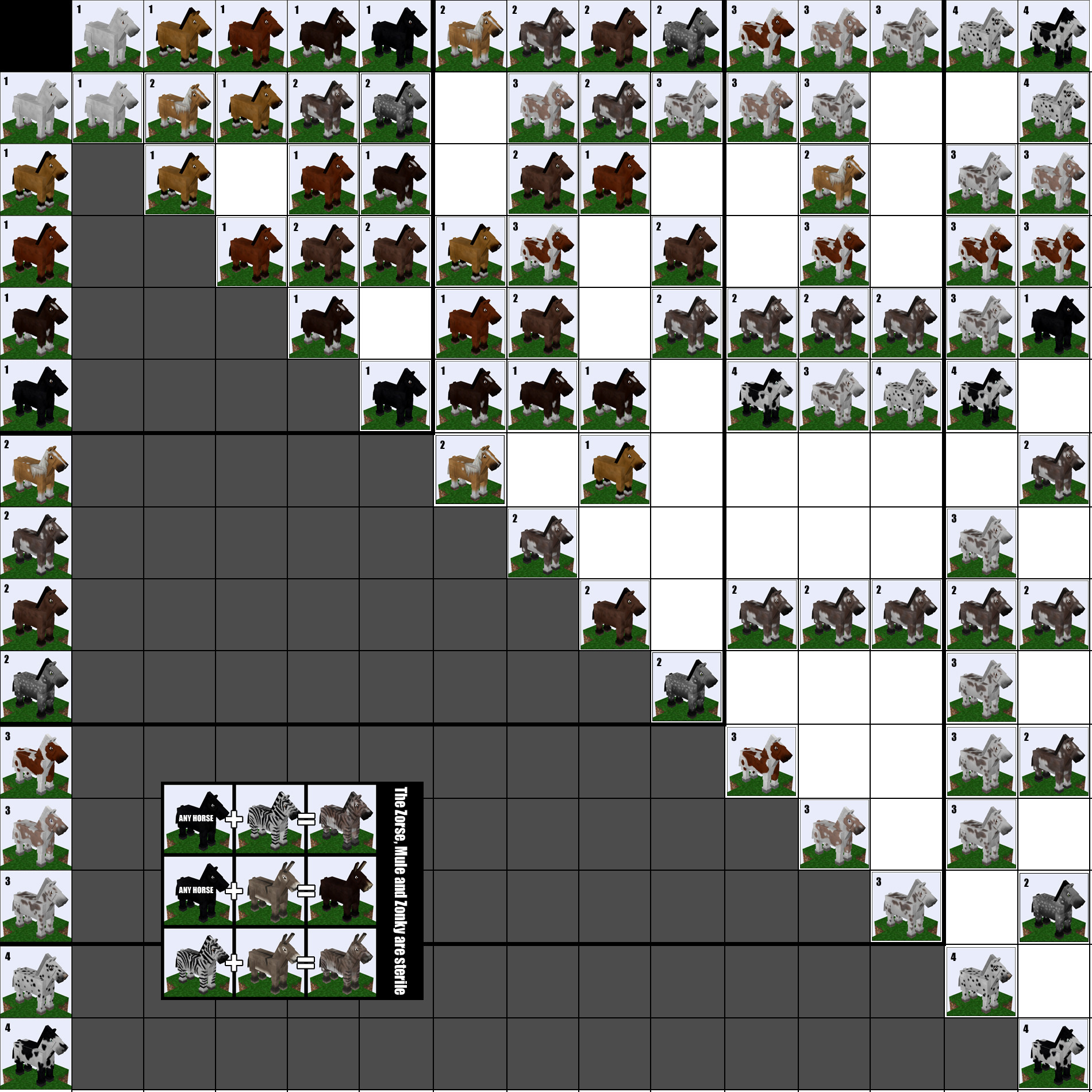 Minecraft Horse Chart Fomo