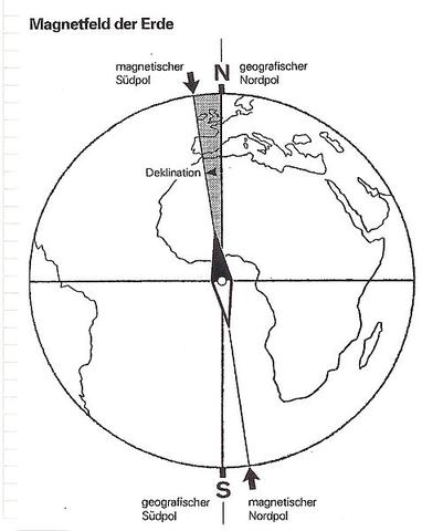 Magnetfeld der Erde - (Physik, Kompass, missweisung)