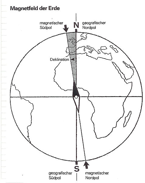Missweisung Kompass (Physik)