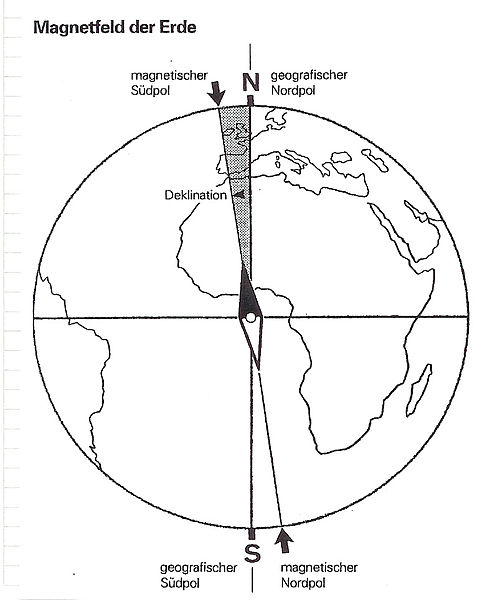 Missweisung Kompass (Physik) Missweisung Kompass (Physik)