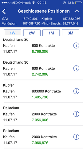Konto - (Aktien, Börse, Kurs)