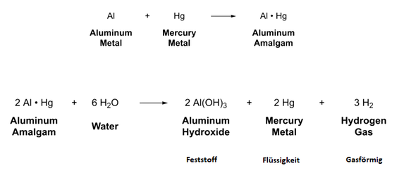 chemische Gleichung - (Chemie, Energie, Umwelt)