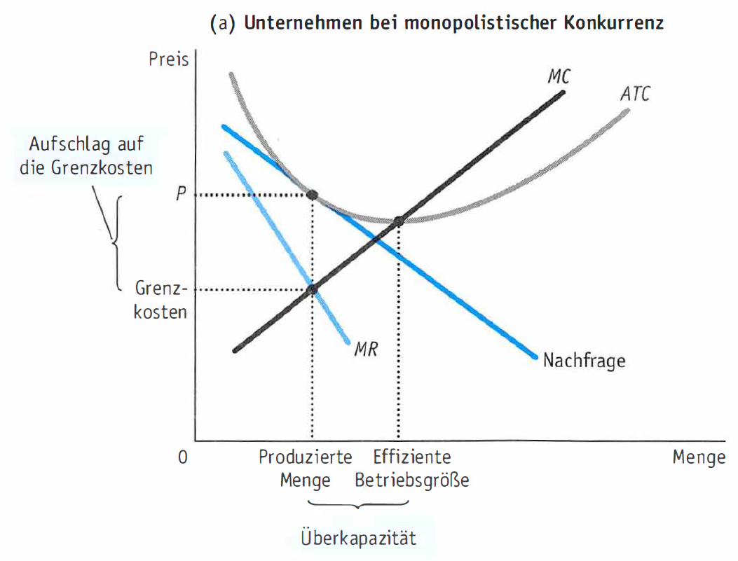 Mithilfe Welches Programms Kann Ich Solche Schaubilder Erstellen Computer Schule Mathematik
