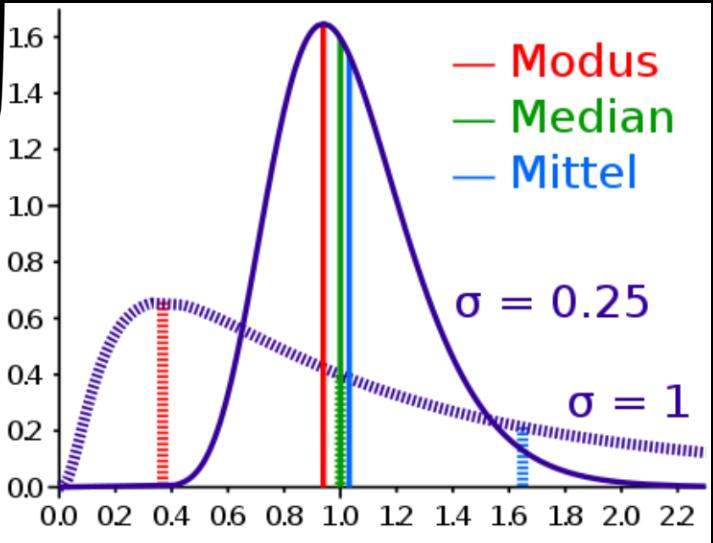 Modus Median Mittel Diagramm Erklärung? (Mathematik, Statistik)