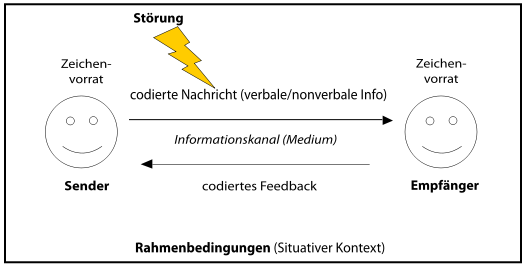 book project management