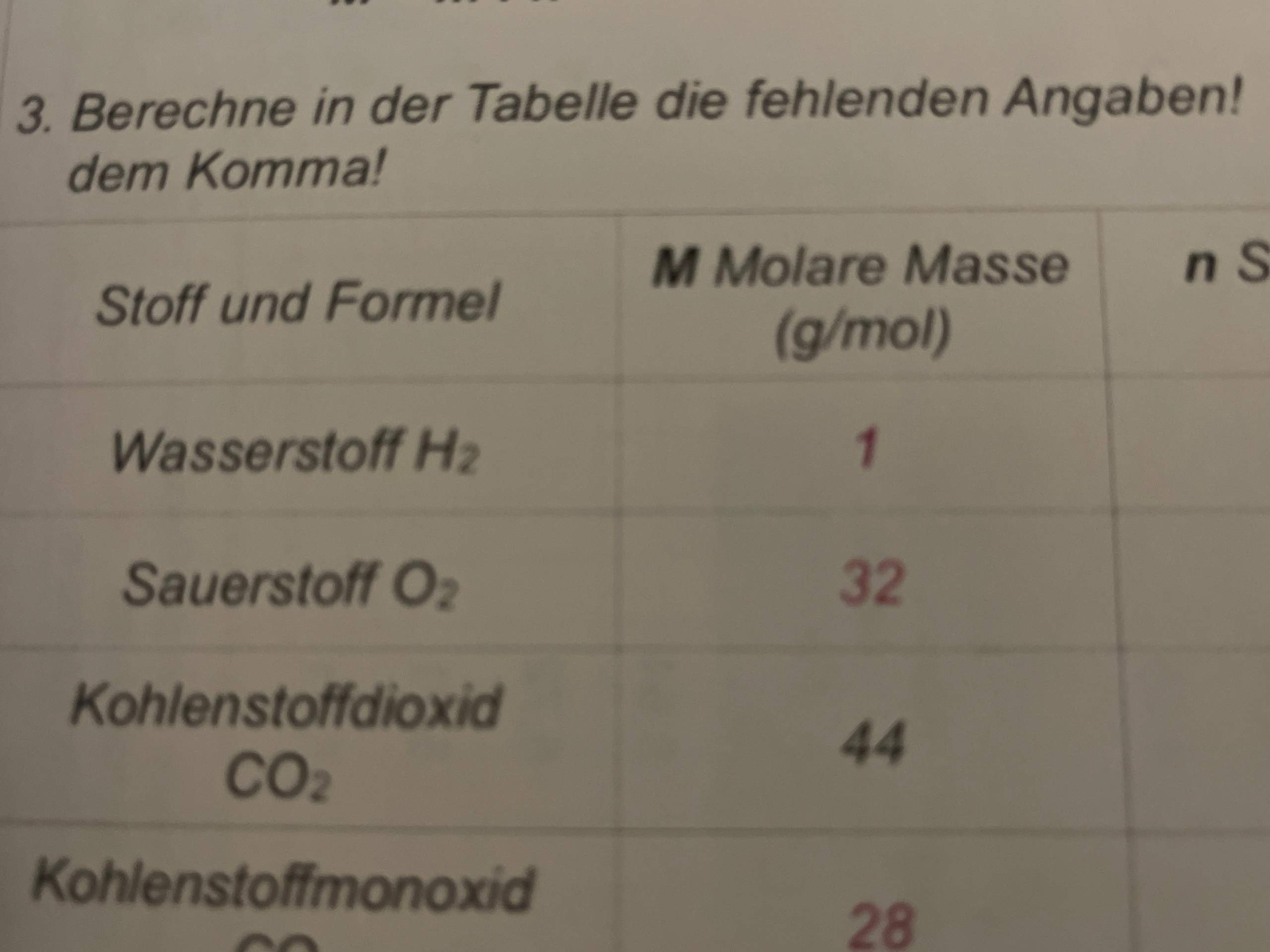 Molare Masse Schule Chemie molare-masse-schule-chemie