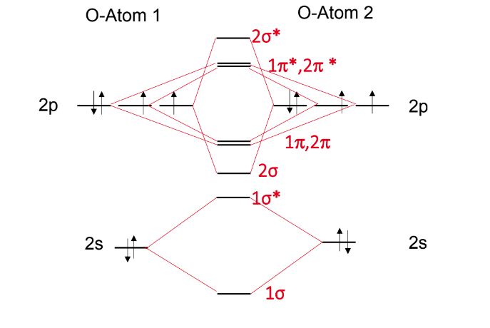 Molekülorbitale? (Atom, Orbitale)