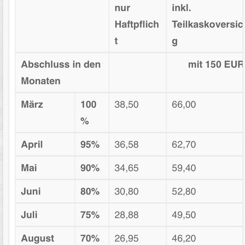 Wgv schwarz moped Wgv schwarz moped