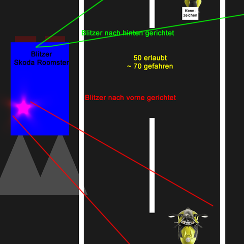 Motorrad Von Hinten Geblitzt Strassenverkehr Blitzer Zu Schnell