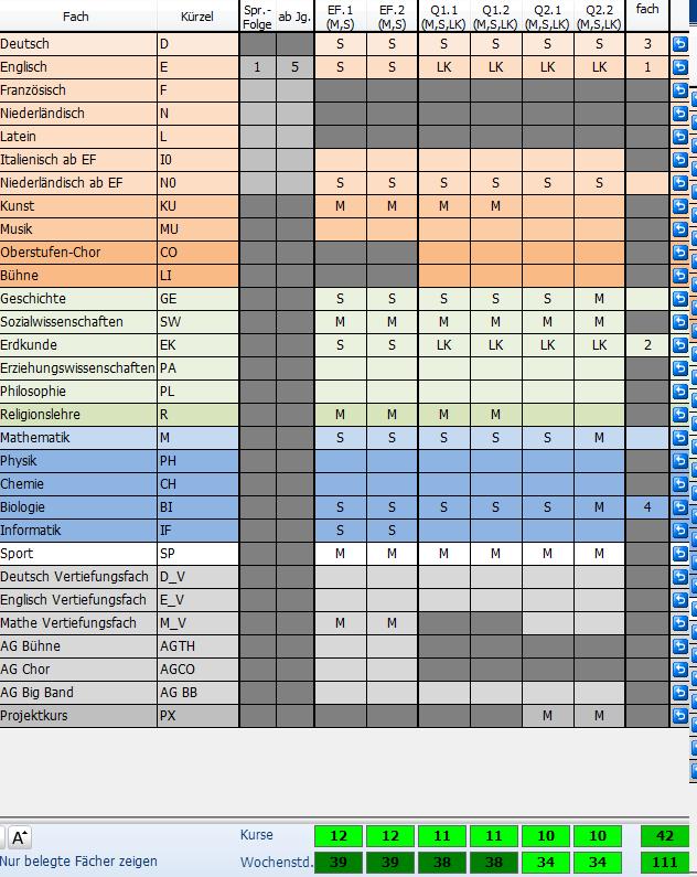 Mundlichen Abiturprufung Wie Lauft Es Ab Schule Abitur