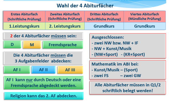 abitur welche fächer wählen
