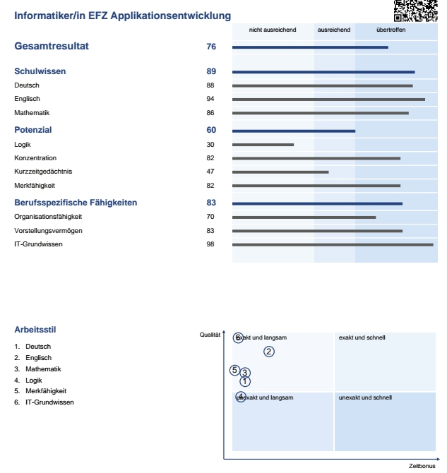 Multicheck Resultat genügend? (Ausbildung und Studium)