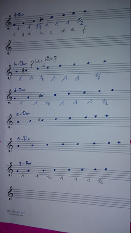 Musik Dur Tonleiter Warum Welche Vorzeichen Setzen Schule Noten Musik Dur Tonleiter Warum Welche Vorzeichen Setzen Schule Noten